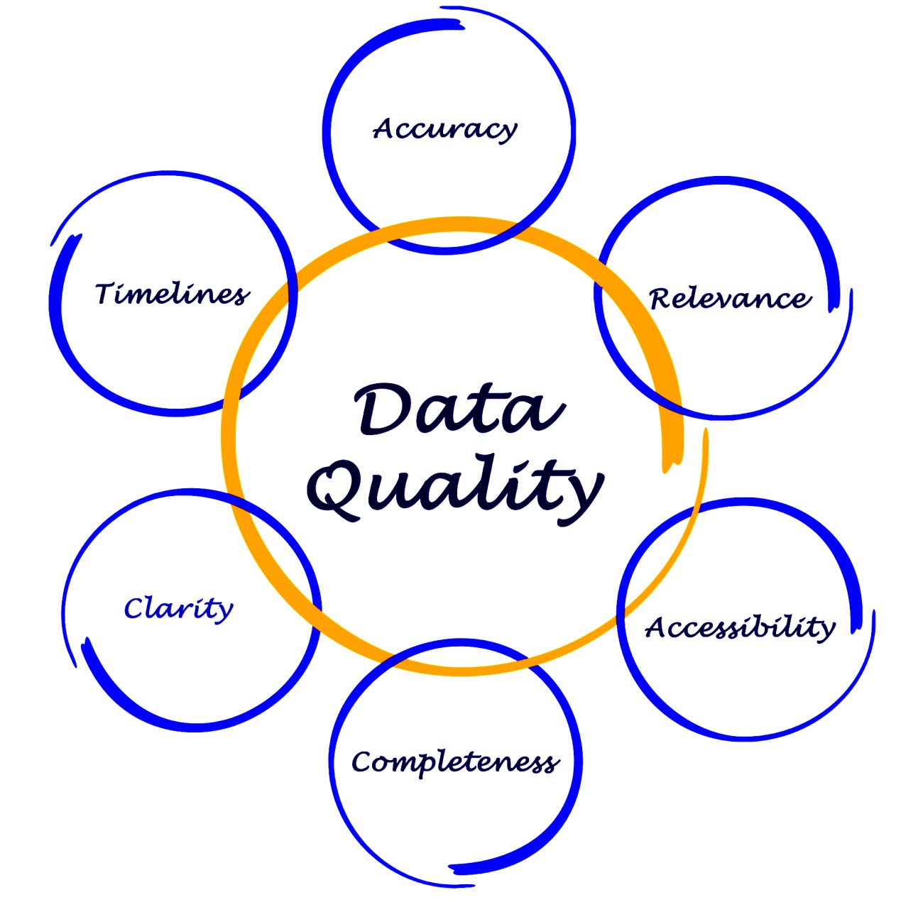 Data Quality