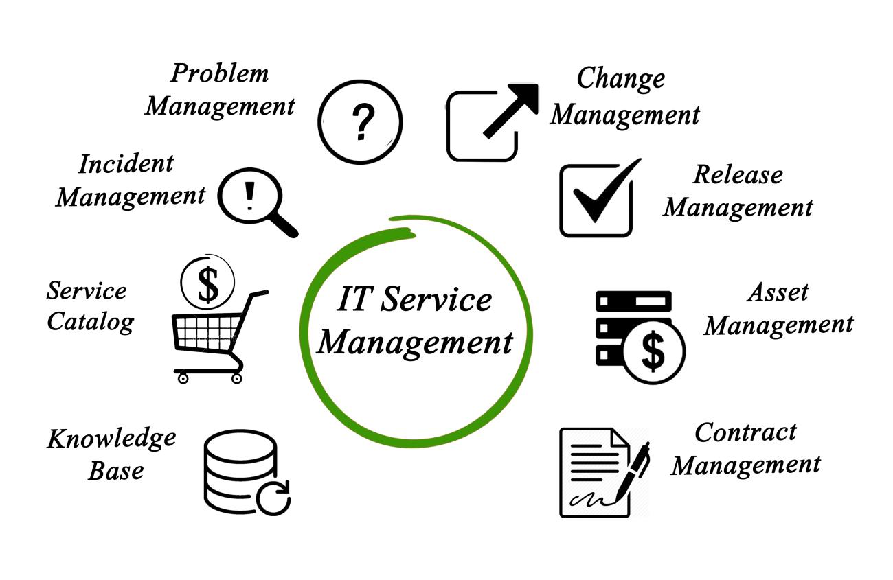 IT Service Management